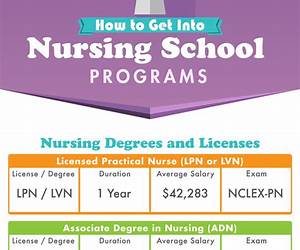 How to get into Nursing School